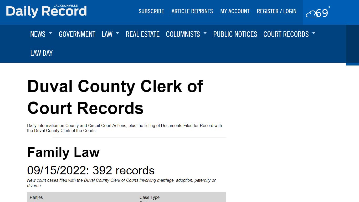 Duval County Clerk of Court Records - Jacksonville Daily Record